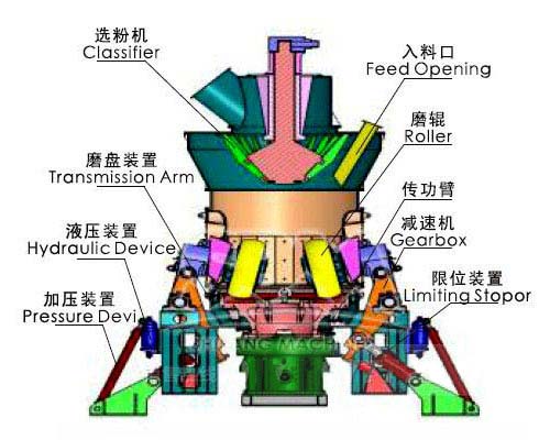 保溫材料磨粉機(jī)