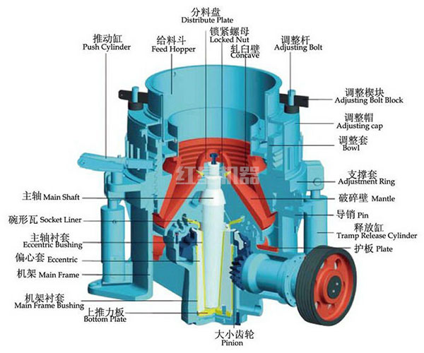 河卵石圓錐破碎機結(jié)構(gòu)設計