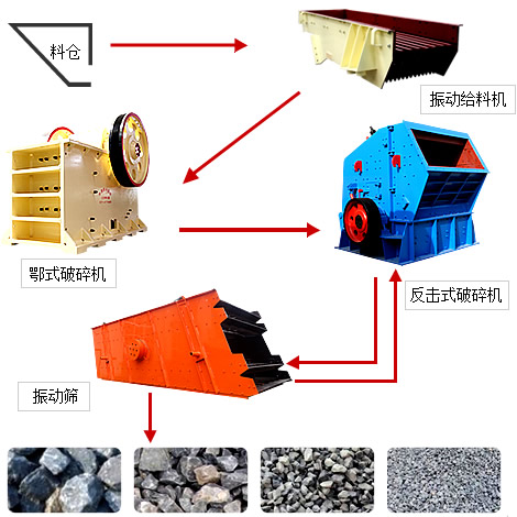 碎石生產(chǎn)線工作流