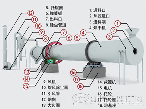 碳化硅烘干機(jī)結(jié)構(gòu)