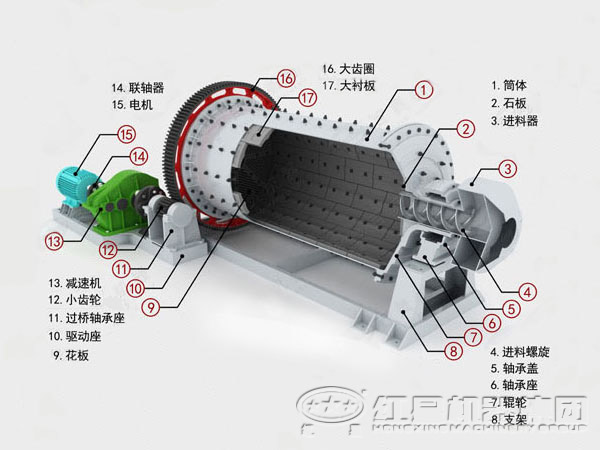 圓錐球磨機結(jié)構(gòu)