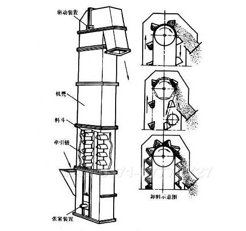 板鏈斗式提升機(jī)結(jié)構(gòu)