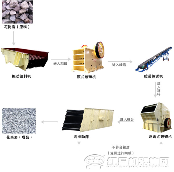 破碎用花崗巖加工設(shè)備