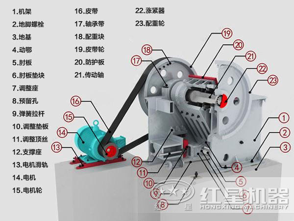 HD德版顎式破碎機(jī)