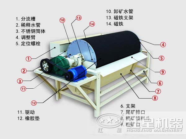 永磁筒式磁選機(jī)