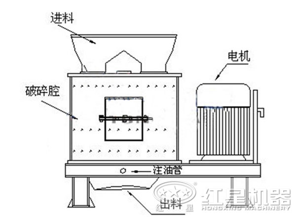 礦渣復(fù)合式破碎機原理圖