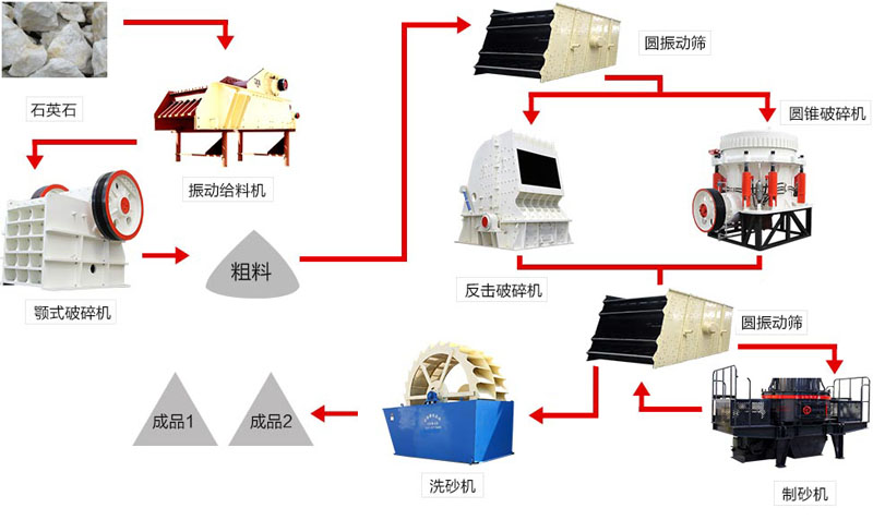 石子破碎流程