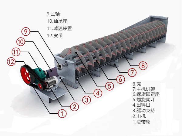 分級機結(jié)構(gòu)特點