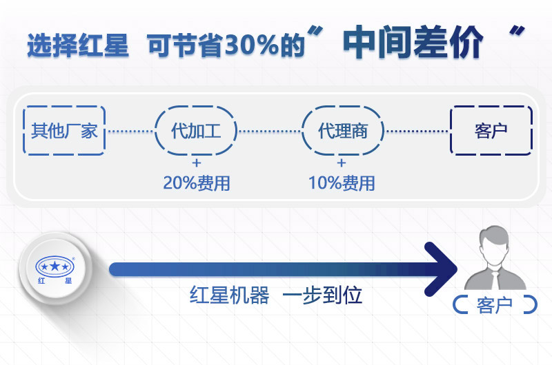 紅星機(jī)器大型雷蒙磨粉機(jī)價(jià)格工廠直銷