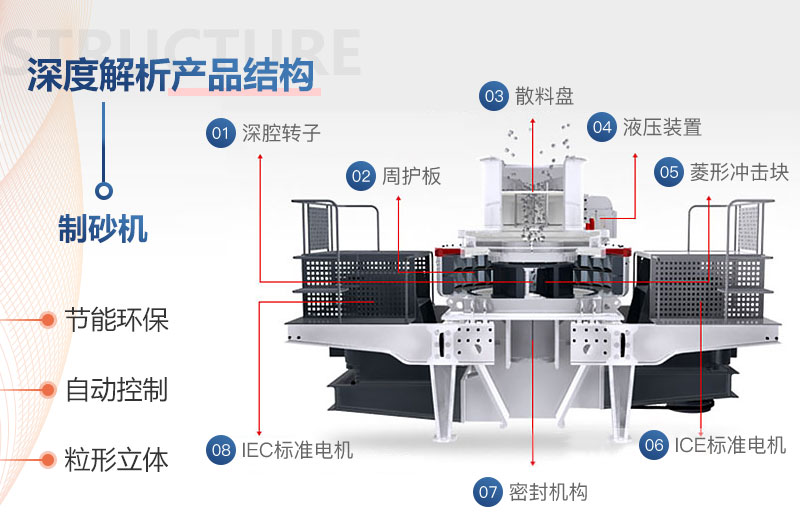 立軸整形制砂機(jī)結(jié)構(gòu)組成圖