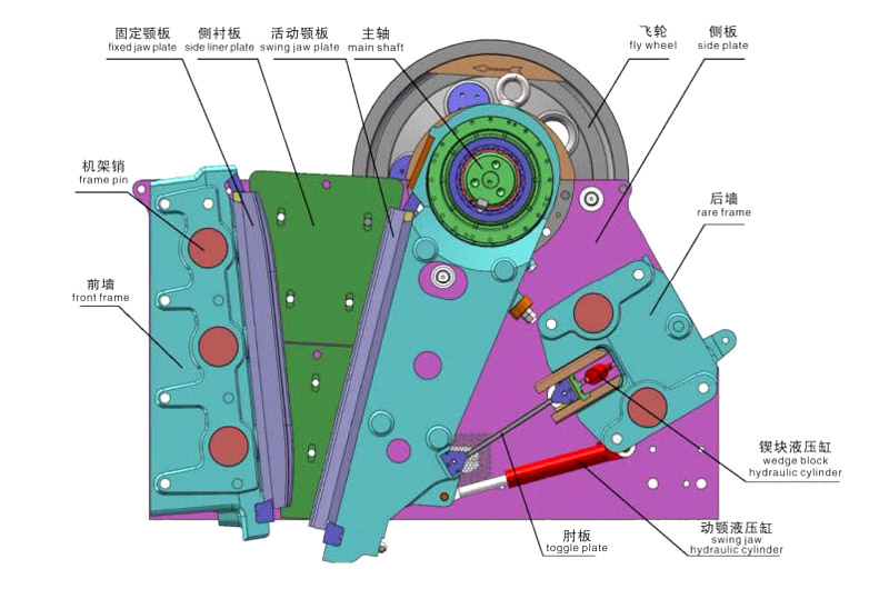 CJ系列歐版顎式破碎機(jī)可拆解機(jī)殼演示圖，采用螺釘組裝