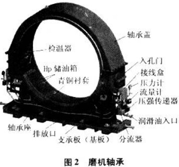 磨機(jī)軸承