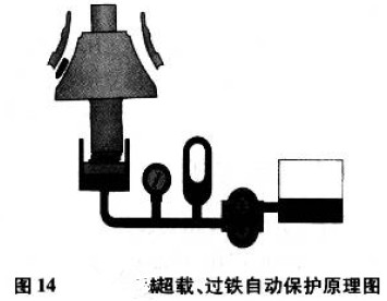 過載、過鐵自動保護(hù)原理圖