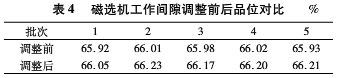 磁選機(jī)工作間隙調(diào)整前后品位對比