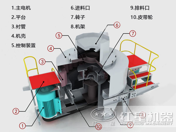 新型制砂機結(jié)構(gòu)