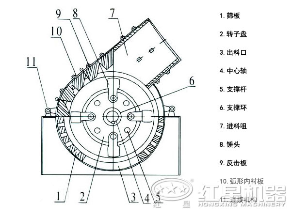 錘式打砂機結(jié)構(gòu)