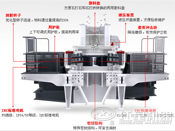 河南紅星中砂制砂機結構內部