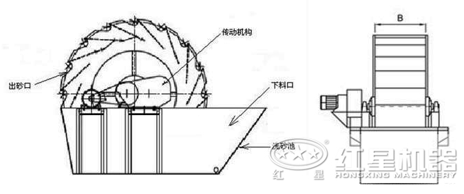 2200輪斗洗砂機(jī)結(jié)構(gòu)