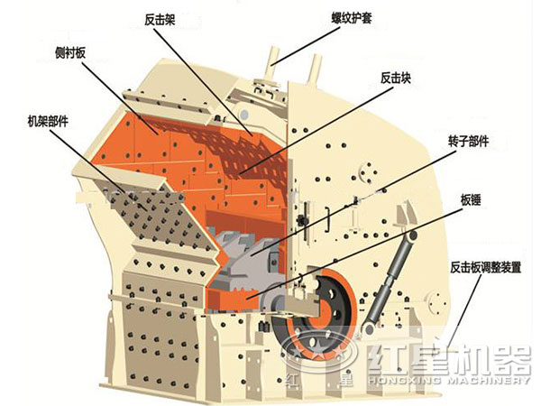 反擊式破石機(jī)結(jié)構(gòu)