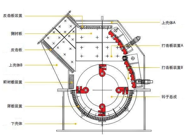 反擊石頭破碎機/打石機結(jié)構(gòu)