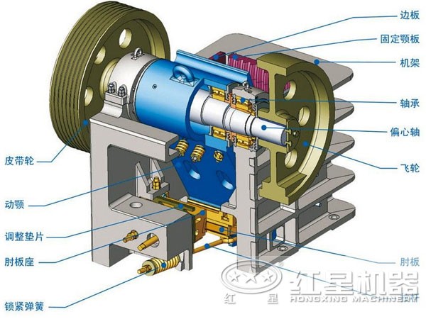 顎式破碎機(jī)的結(jié)構(gòu)