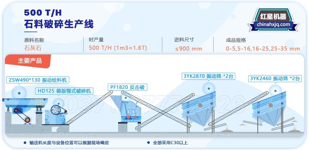 500t/h沙石生產(chǎn)線配置簡易流程圖