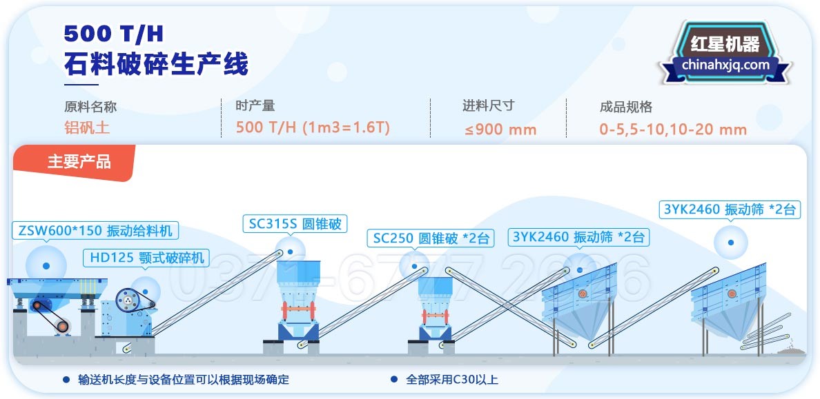 時產(chǎn)500噸沙石生產(chǎn)線工藝流程圖