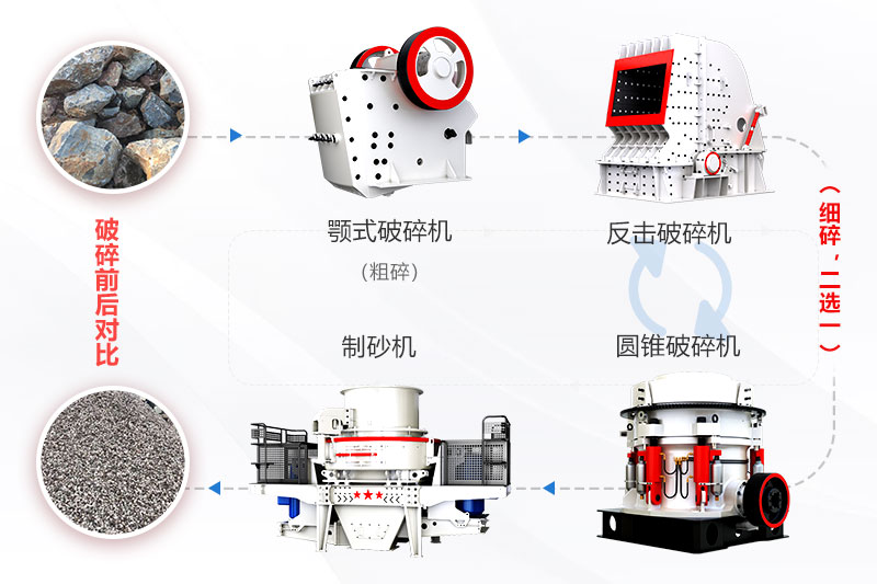 制砂生產(chǎn)生產(chǎn)線簡易流程圖