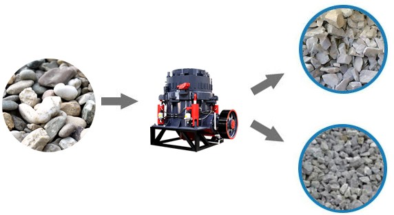 鵝卵石粉碎機(jī)粉碎效果