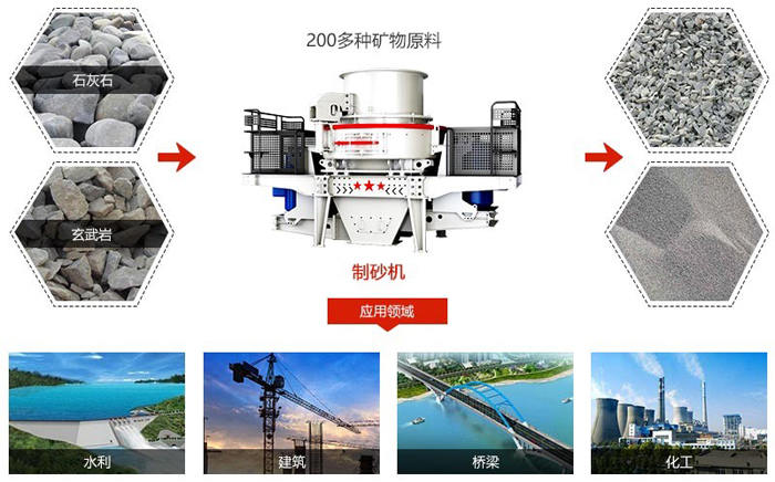 石英石制沙機(jī)處理物料示意圖