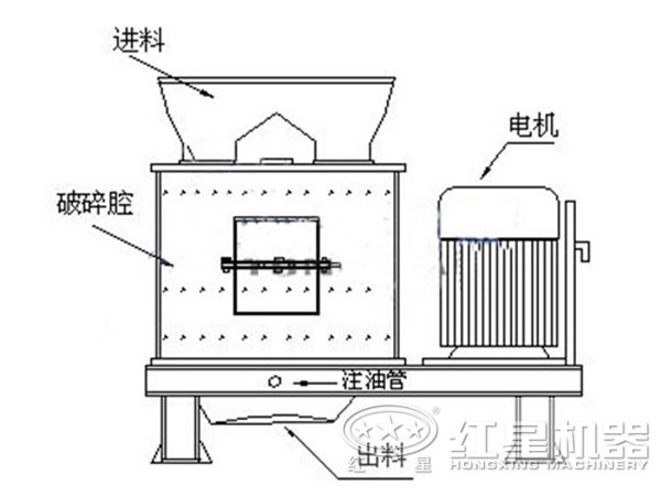 小型立式復(fù)合破結(jié)構(gòu)簡易圖