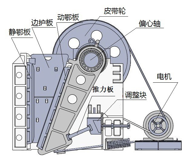 顎式破碎機(jī)結(jié)構(gòu)圖