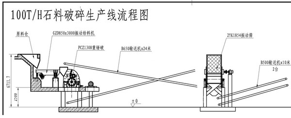 時(shí)產(chǎn)100噸石料生產(chǎn)線配置