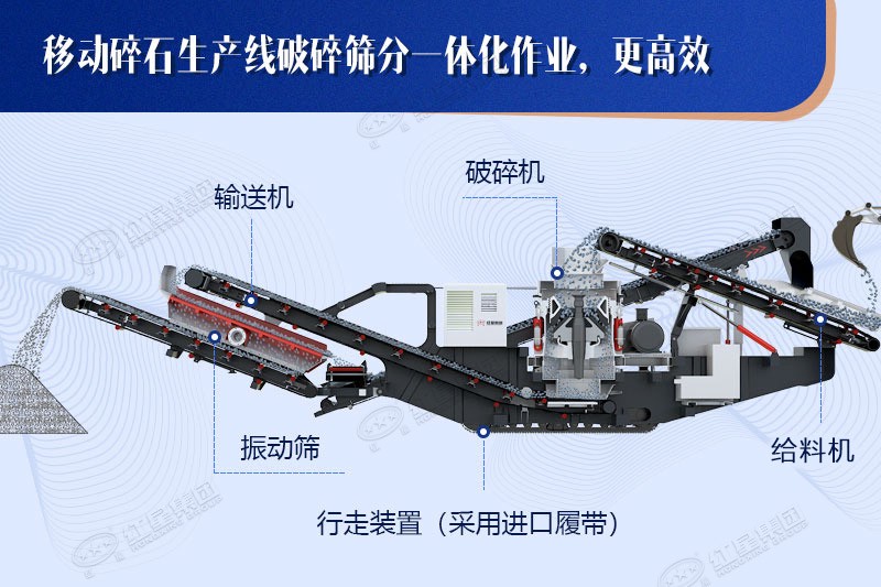 移動碎石機工藝先進，結(jié)構(gòu)合理