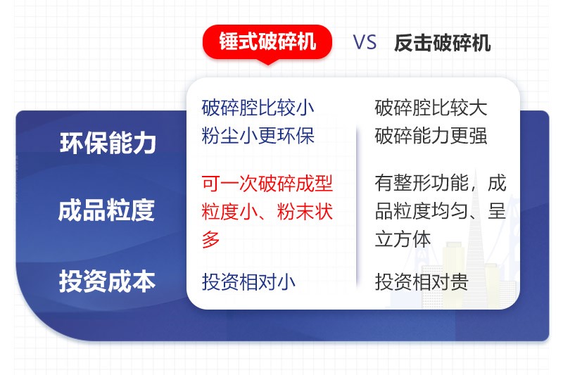 錘破、反擊破制砂優(yōu)勢對比