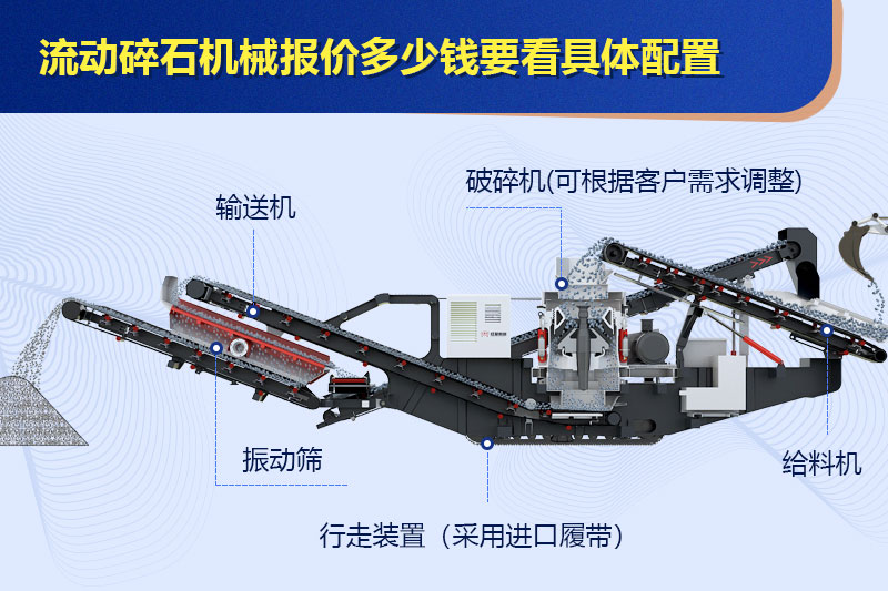 流動(dòng)碎石機(jī)械報(bào)價(jià)多少錢要看配置