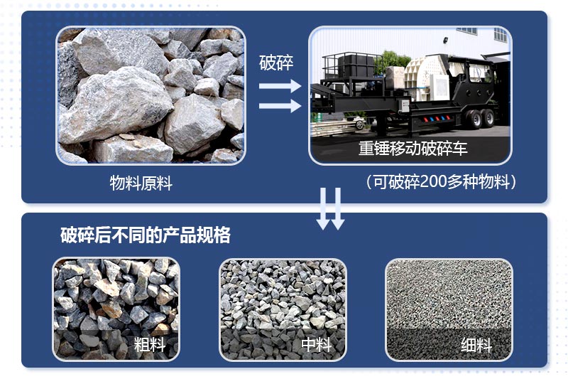 移動(dòng)式錘式破碎機(jī)物料加工成品展示