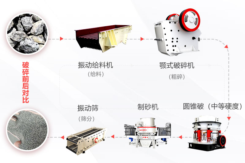 高硬度物料砂石料生產(chǎn)線配置流程