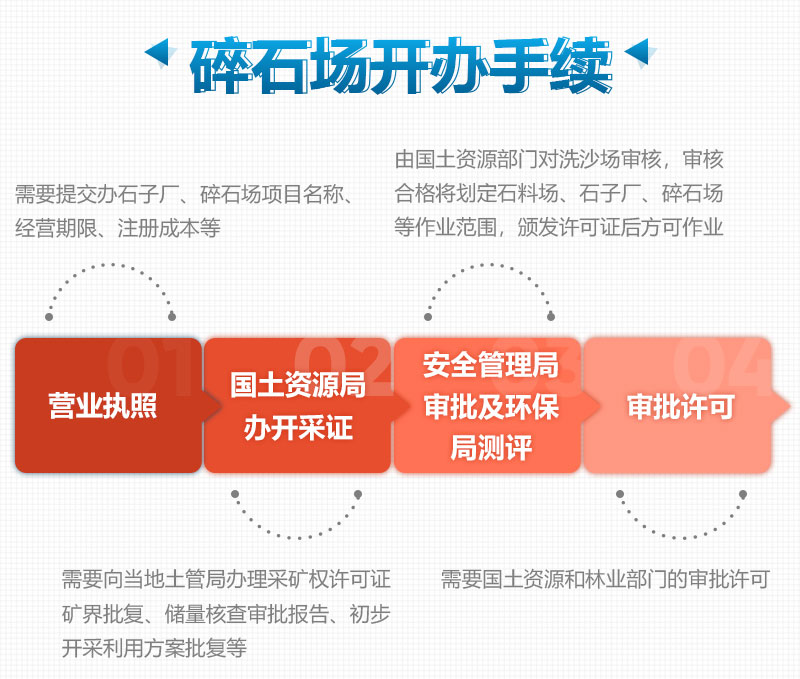 開(kāi)辦機(jī)制砂廠需要這些手續(xù)