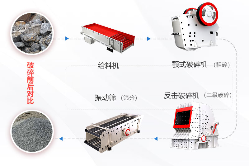 石灰石生產(chǎn)線工藝流程一