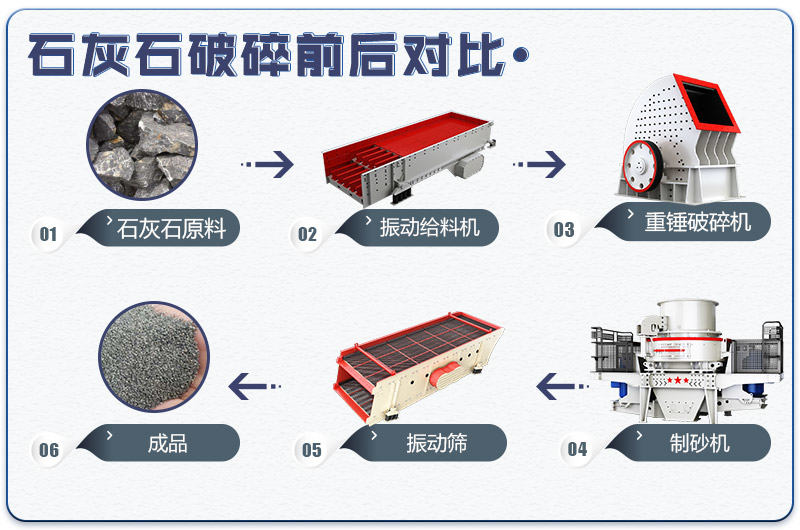 石灰石生產(chǎn)線工藝流程二