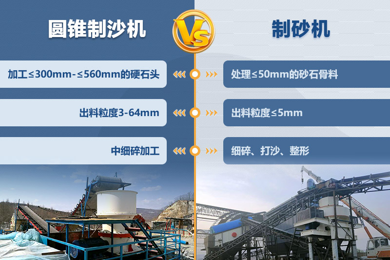 圓錐制沙機(jī)、制砂機(jī)的區(qū)別