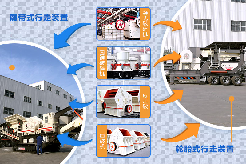 流動(dòng)石子加工機(jī)配置齊全