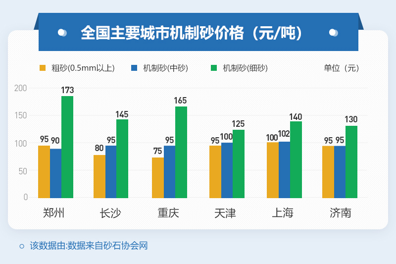 機(jī)制砂價格參考