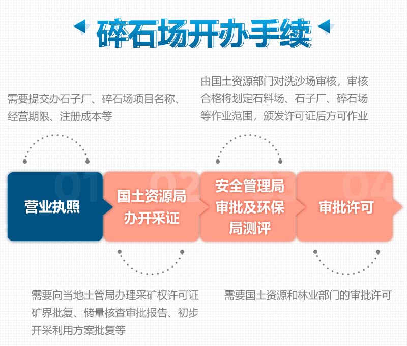 制砂廠辦理手續(xù)