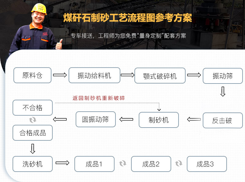 煤矸石制砂流程圖解