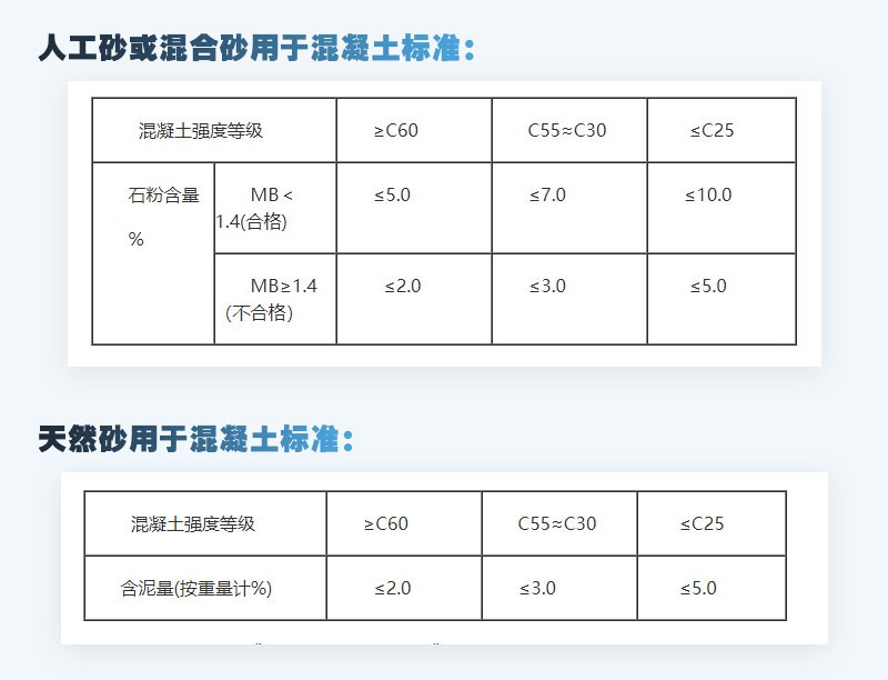 混凝土砂石使用標(biāo)準(zhǔn)表