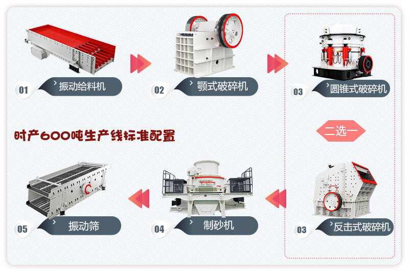 干式制砂機(jī)生產(chǎn)線全套設(shè)備流程