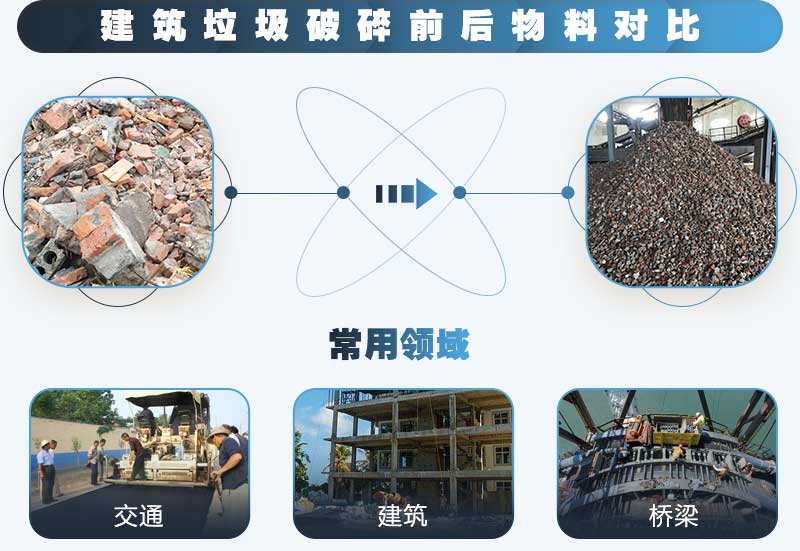 建筑垃圾粉碎后可應(yīng)用于各種行業(yè)，利潤好