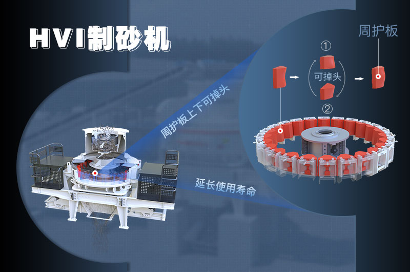 HVI新型制砂機周護板可上下掉頭，壽命長